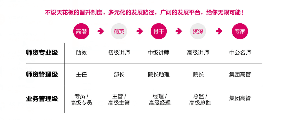 晋升发展.png
